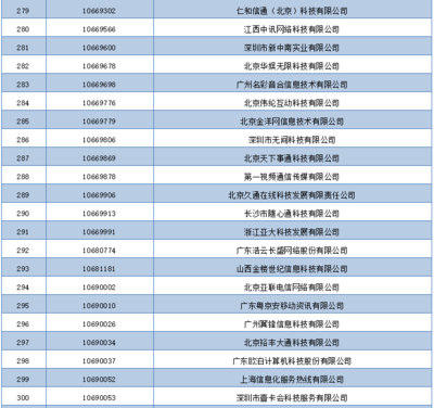 工信部:为保护用户利益 拟回收426个电信网码号